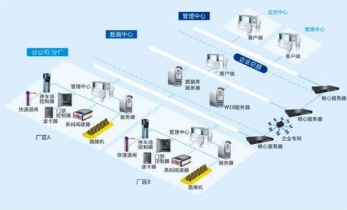 南漳县食堂收费管理系统七号