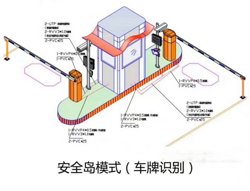 南漳县双通道带岗亭车牌识别