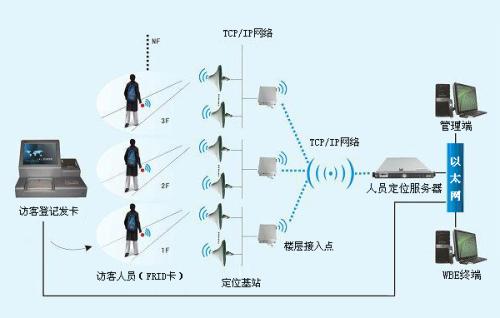 南漳县人员定位系统一号