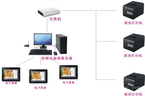 南漳县收银系统六号