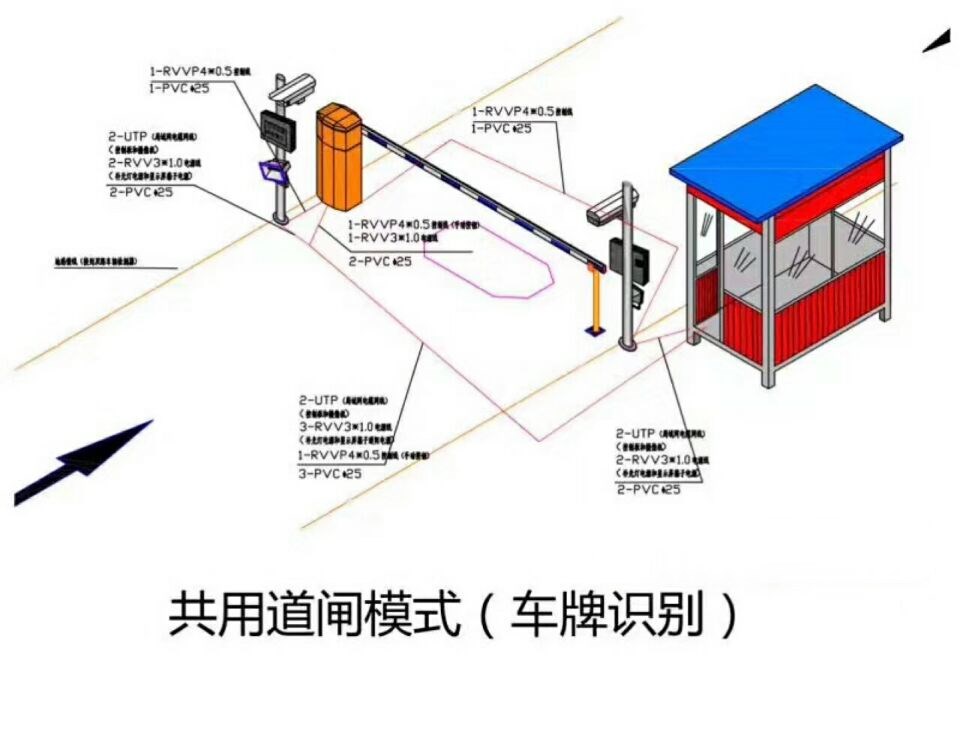 南漳县单通道车牌识别系统施工