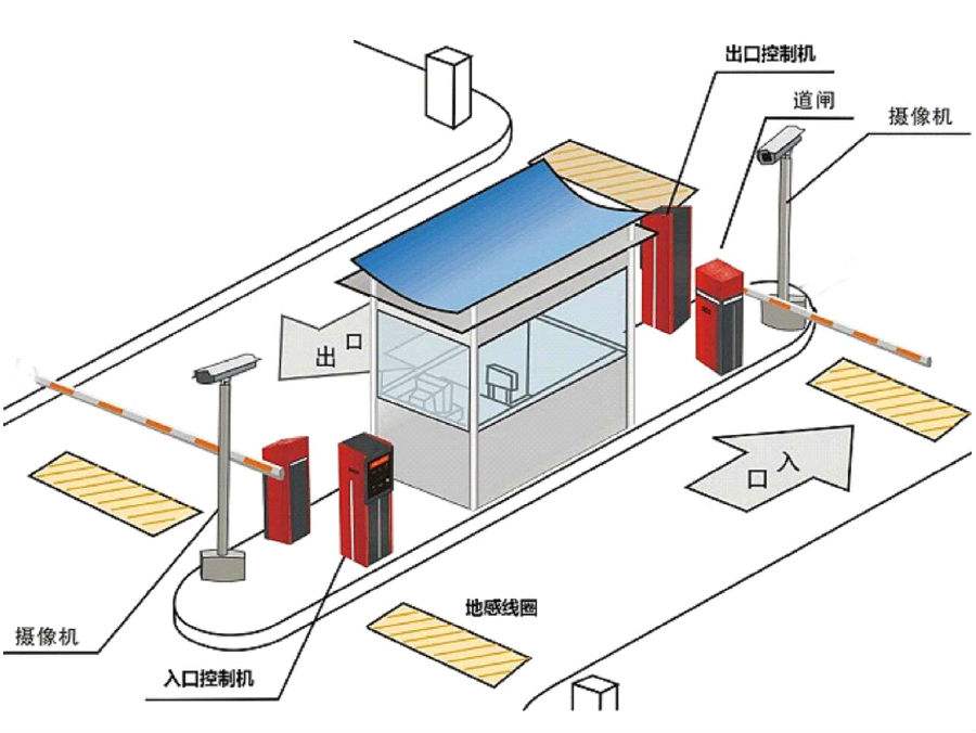 南漳县标准双通道刷卡停车系统安装示意